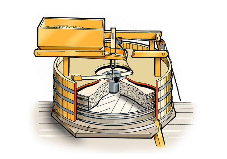 Cutaway diagram of millstones layout drawn by Barr Funnell