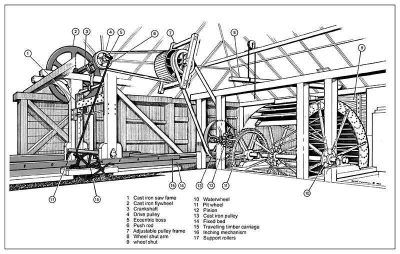 Diagram of sawmill workings by Bare Funnell