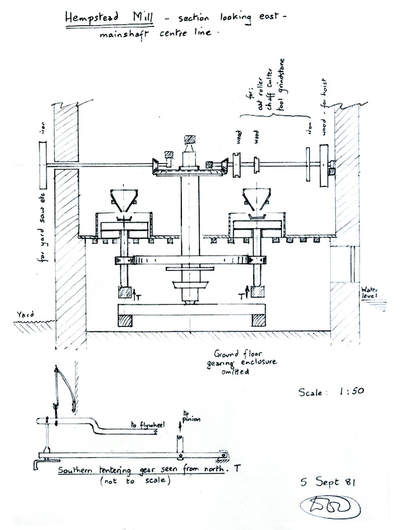 Hempstead gearing surveyed and drawn by David Durst - 1981