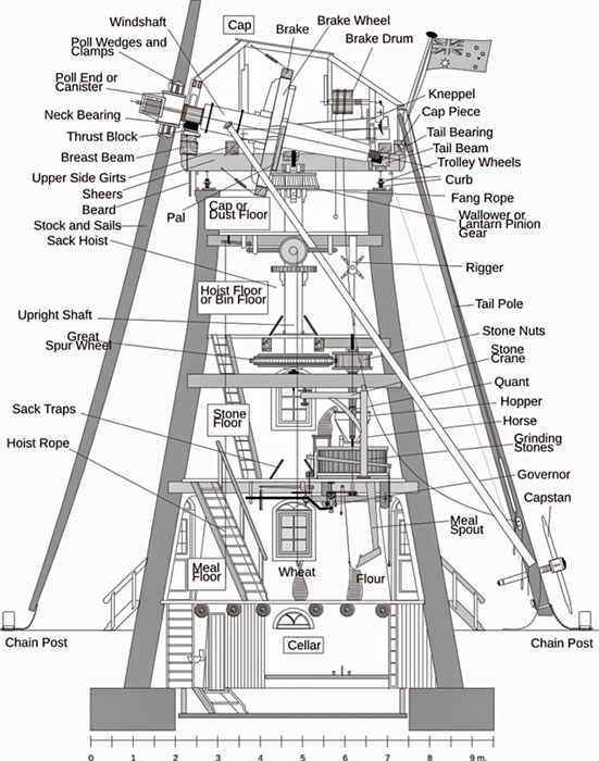 Horsey towermill parts