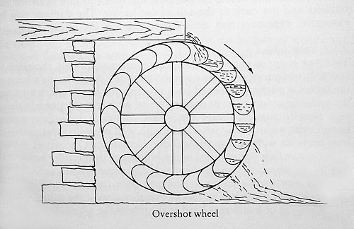 Overshot wheel