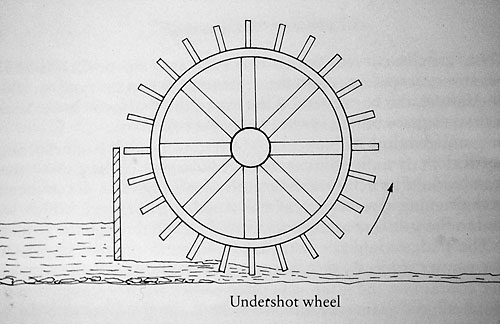 Undershot wheel