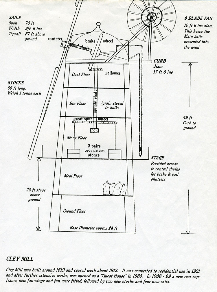 Cley towermill's internal layout