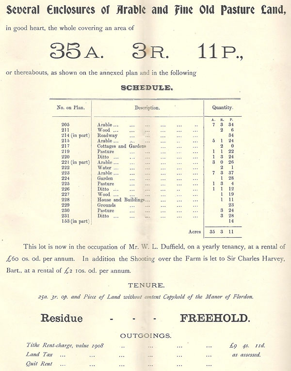 Sale document 1908 