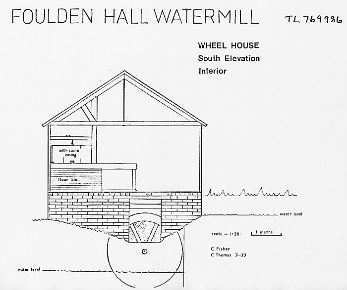 NIAS survey 1977