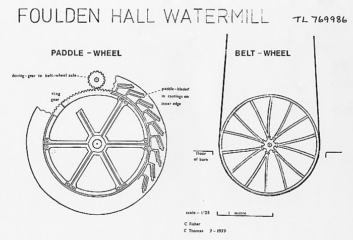 NIAS survey 1977