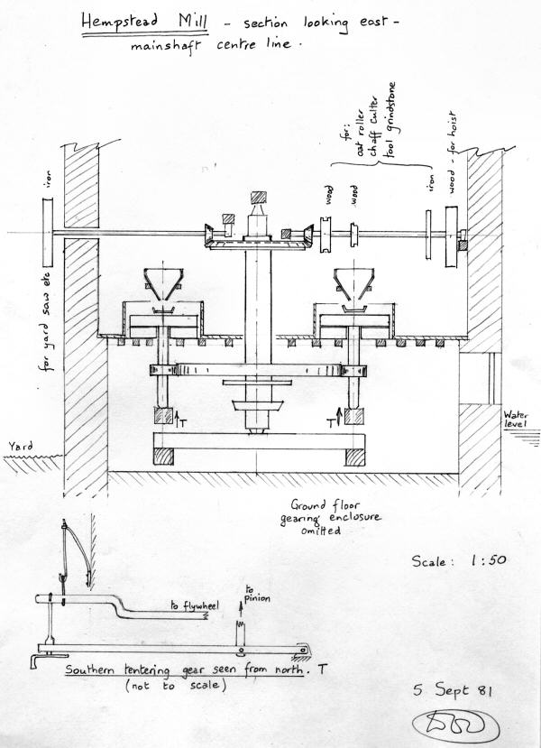 Mill plans