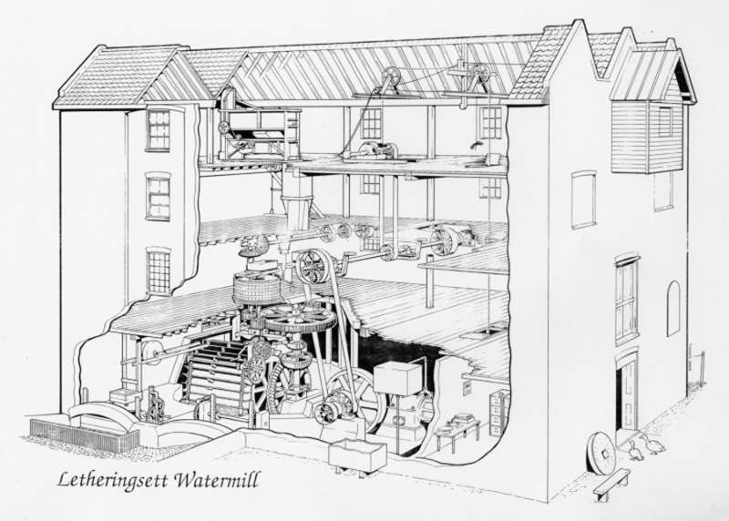 Letheringsett watermill's internal layout drawn by Barré Funnell