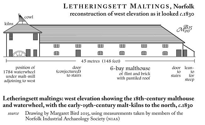 Maltings west elevation